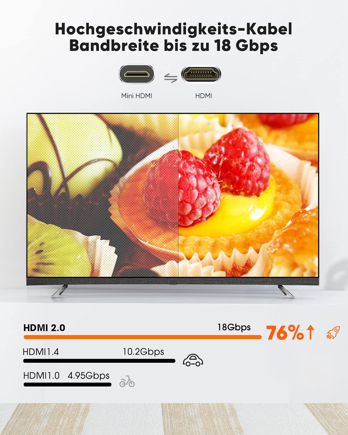 SNOWKIDS Mini HDMI to HDMI Cable 3 m 4K High Speed HDMI to Mini HDMI Cable 4K @ 60Hz 2K @ 120Hz Nylon Cable, Supports 1080p, 720p, 3D, UHD, ARC, Ethernet, High Speed Camera, HDTV, Monitor