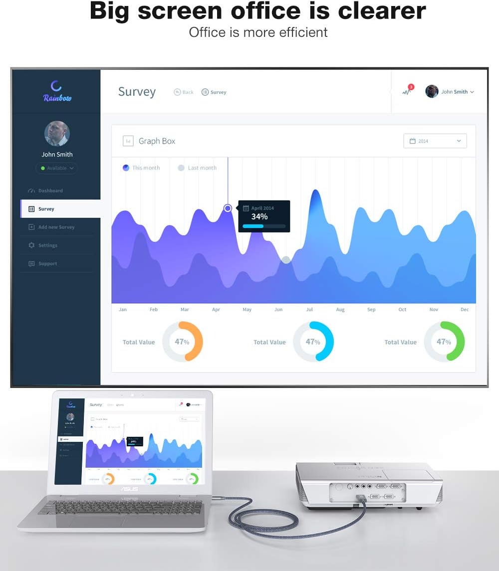Snowkids Micro HDMI Cable 1.8 m, Micro HDMI to HDMI Cable with Ethernet, 4K Ultra HD, 3D, Full HD, 1080p, HDR, ARC, High Speed Cable, 2 Metres, Compatible with HDMI Standard 2.0a/b, 2.0, 1.4a