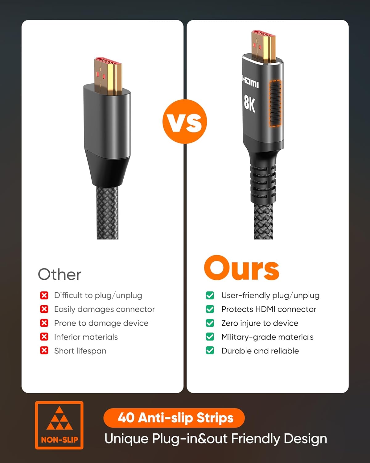 Snowkids 8K Certified HDMI 2.1 Cable 10 ft, Non-Slip Nylon Braided, 48Gbps Ultra High-Speed HDMI Cables Cord, 10K 8K@60Hz, 4K@120Hz Compatible for TV/PS-5/X-box/Projector/Sound System & More