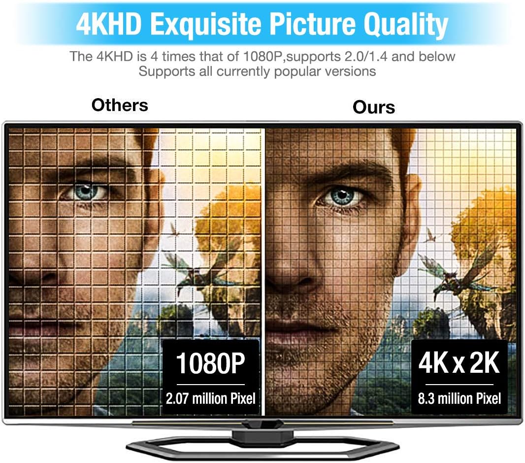 HDMI Cable 10ft (3meter), 4K HDMI Lead-Snowkids 18Gbps HDMI 2.0 Cable 4K@60Hz, 3D Support, Ethernet Function, Video 4K UHD 2160p, HD 1080p, 3D - (Compatible for Fire TV, PS-3/4, for Netfilx)