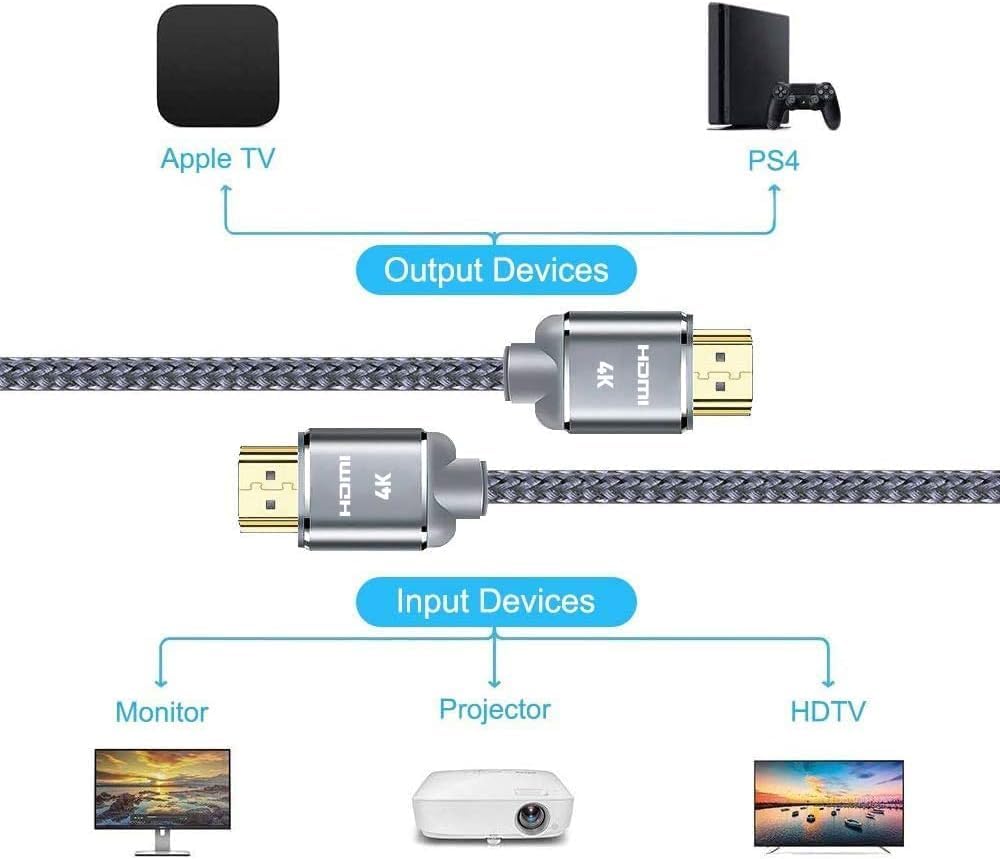 HDMI Cable 10ft (3meter), 4K HDMI Lead-Snowkids 18Gbps HDMI 2.0 Cable 4K@60Hz, 3D Support, Ethernet Function, Video 4K UHD 2160p, HD 1080p, 3D - (Compatible for Fire TV, PS-3/4, for Netfilx)