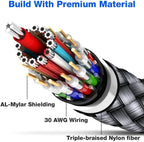 HDMI Cable 10ft (3meter), 4K HDMI Lead-Snowkids 18Gbps HDMI 2.0 Cable 4K@60Hz, 3D Support, Ethernet Function, Video 4K UHD 2160p, HD 1080p, 3D - (Compatible for Fire TV, PS-3/4, for Netfilx)