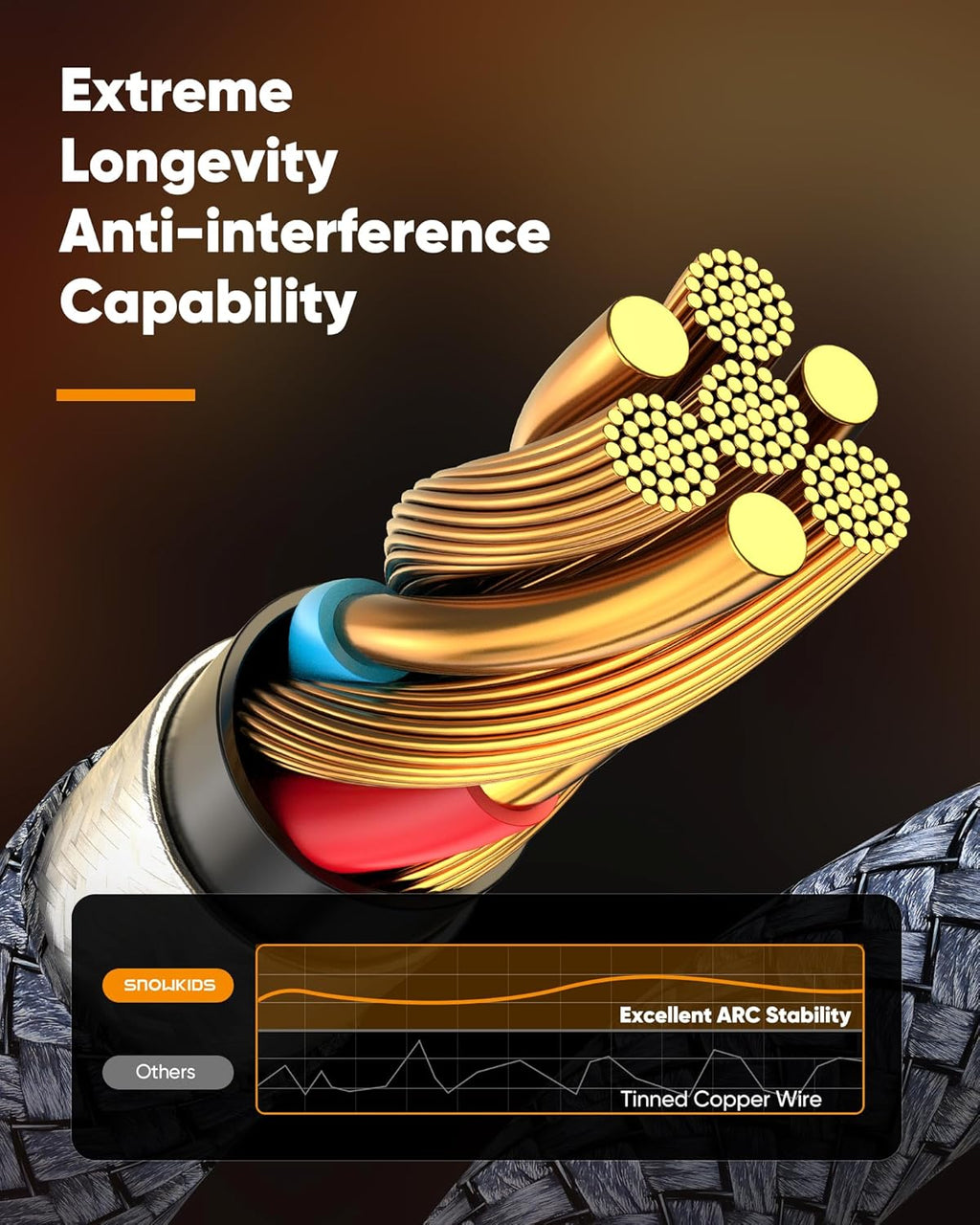 HDMI Cable 3.3 Feet, 4k HDMI 2.0 Cable eARC-Snowkids 18Gbps High Speed HDMI Cord (4K 60Hz 3D Support, Ethernet Function, Video 4K UHD 2160p, HD 1080p for Fire-TV, Net-filx, PS-3/4, ect)