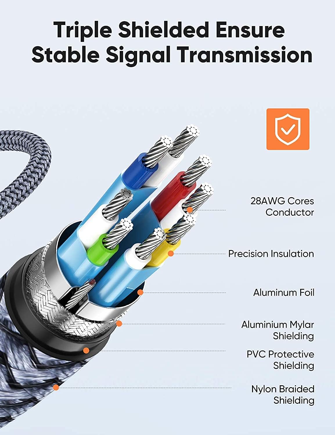 Snowkids HDMI to DVI,Sturdy Braid HDMI to DVI Cable 6FT [1080P 60Hz] Bi-Directional Dual Link DVI-D 24+1,DVI-I 24+5 to HDMI Cord Male to Male