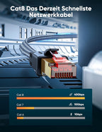 Snowkids Cat 8 Network Cable 5 m, 40 Gbps LAN Cable High Speed 2000 MHz S/FTP Ethernet Cable POE Gigabit RJ45 Nylon Braided Gold-Plated Patch Cable for PS5/4 Router Modem TV Switch Laptop