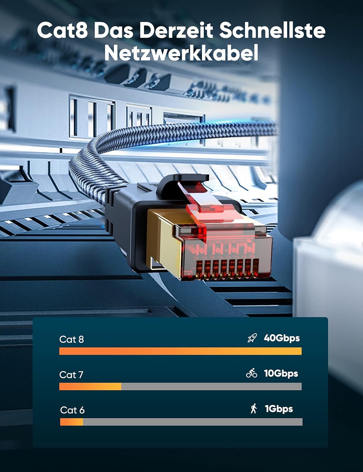 Snowkids Cat 8 Network Cable 5 m, 40 Gbps LAN Cable High Speed 2000 MHz S/FTP Ethernet Cable POE Gigabit RJ45 Nylon Braided Gold-Plated Patch Cable for PS5/4 Router Modem TV Switch Laptop