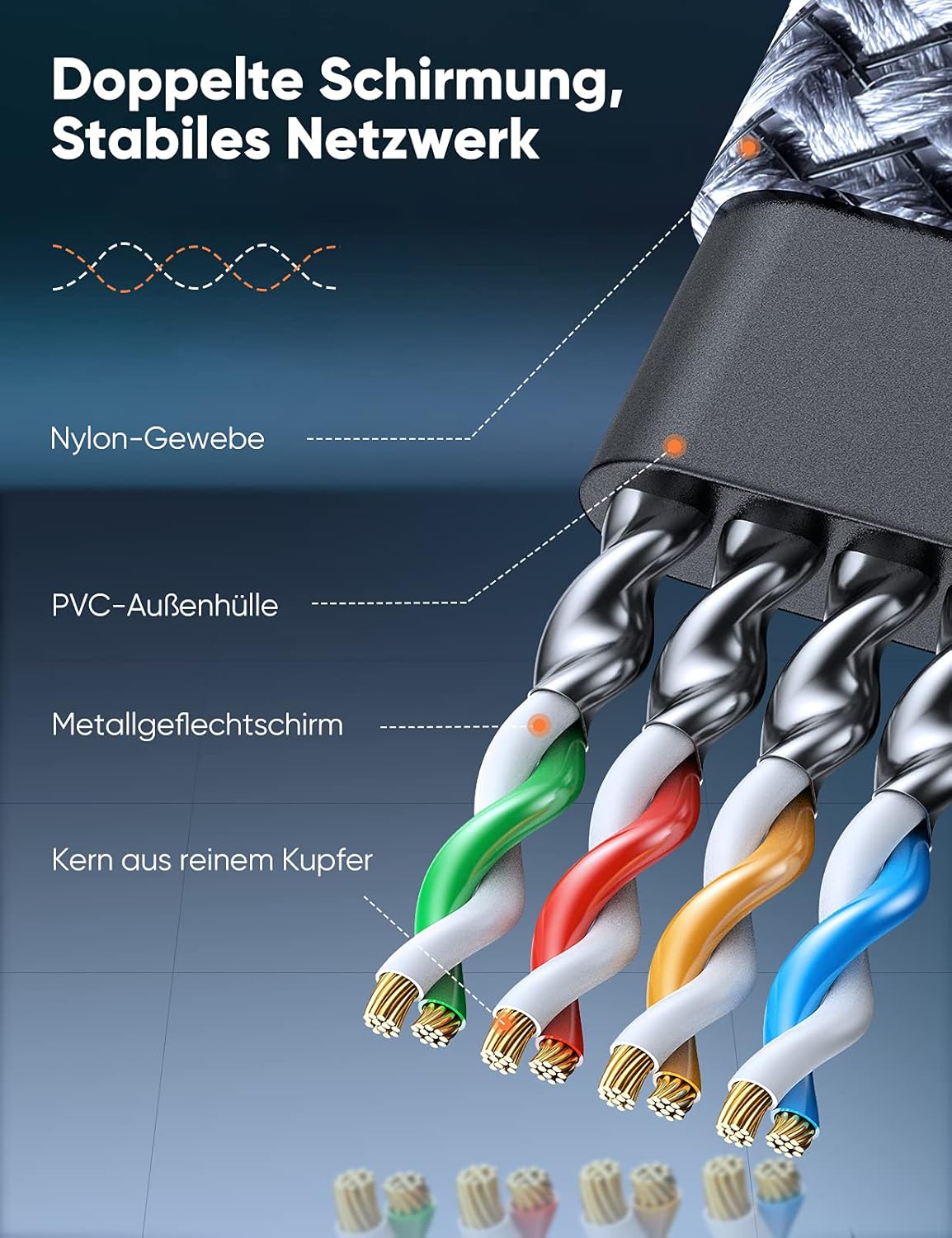 Snowkids Cat 8 Network Cable 5 m, 40 Gbps LAN Cable High Speed 2000 MHz S/FTP Ethernet Cable POE Gigabit RJ45 Nylon Braided Gold-Plated Patch Cable for PS5/4 Router Modem TV Switch Laptop