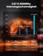 SNOWKIDS Cat 8 LAN Cable 3 m, 40 Gbps LAN Cable High Speed 2000 MHz S/FTP Ethernet Cable Gigabit RJ45 Nylon Braided Gold-Plated Patch Cable for PS/5/4 Router Modem TV Switch Laptop